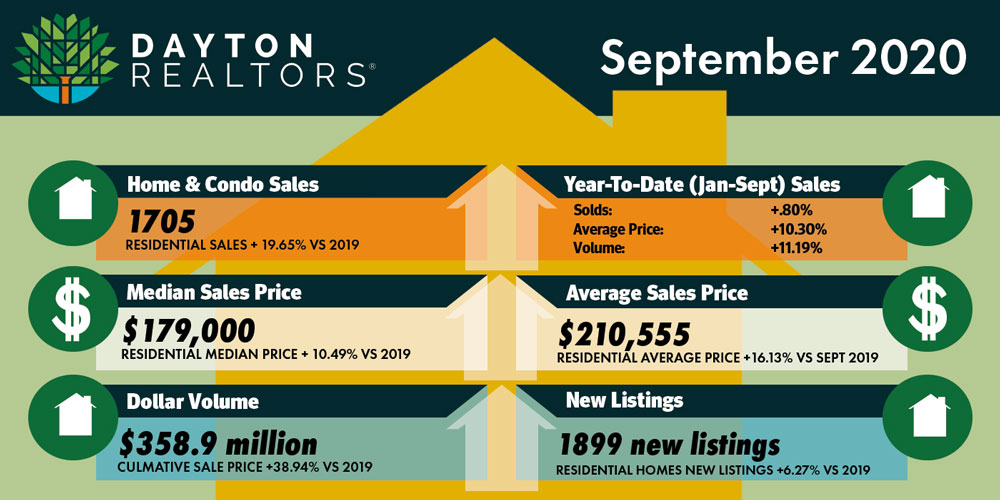 September 2020 Home Sales