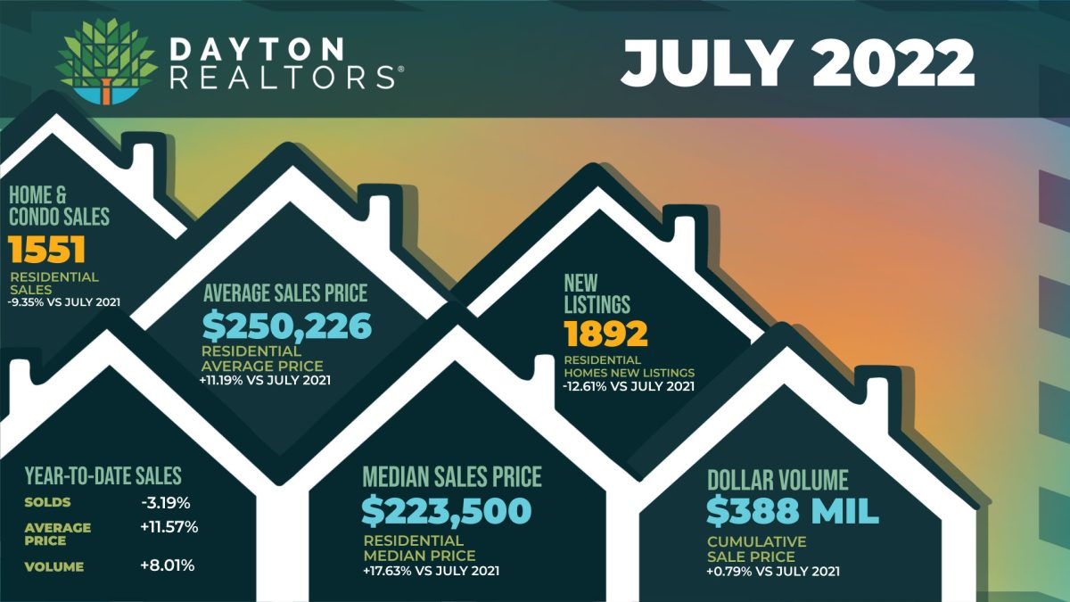 July 2022 Home Sales for Dayton