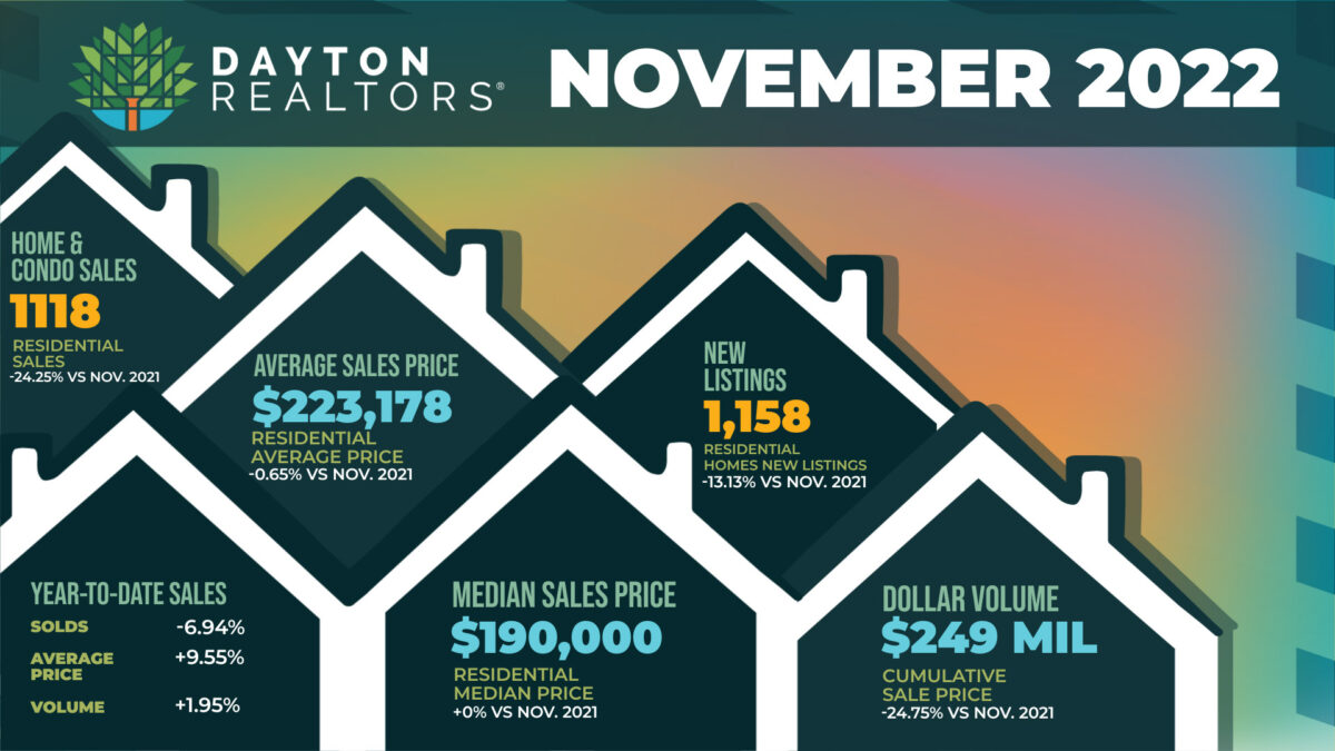 Dayton Area Home Sales for November 2022