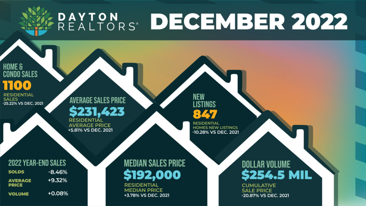 Dayton Area Home Sales for December