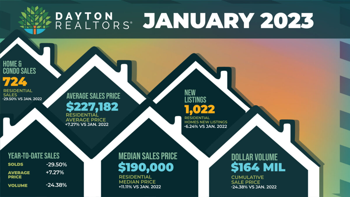 Dayton Area Home Sales for January 2023