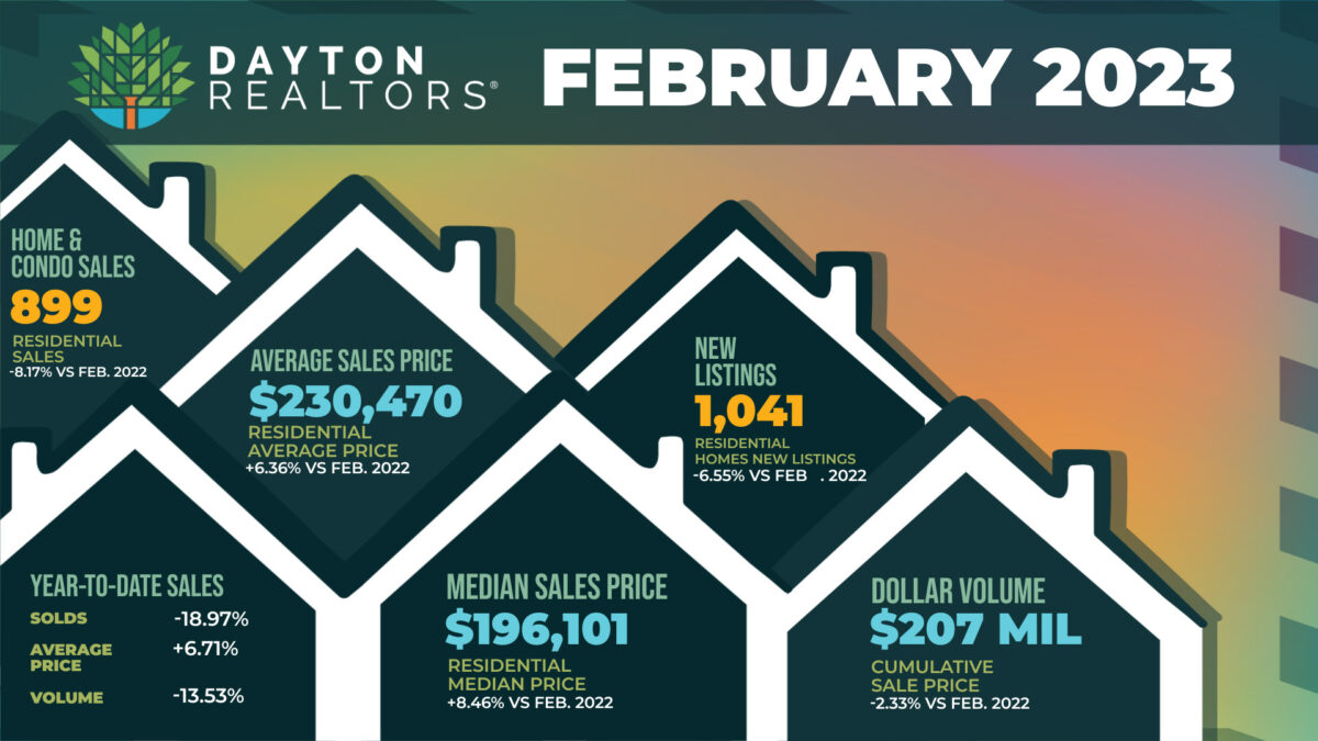 Dayton Area Home Sales for February 2023