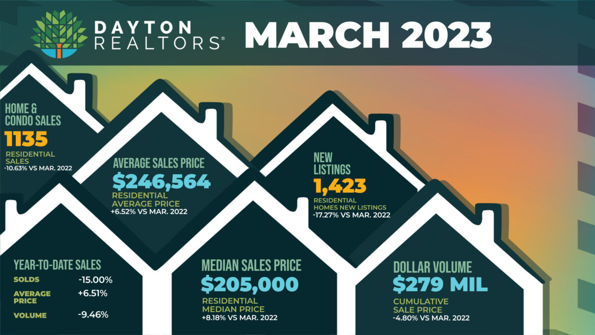 Dayton Area Home Sales for March 2023