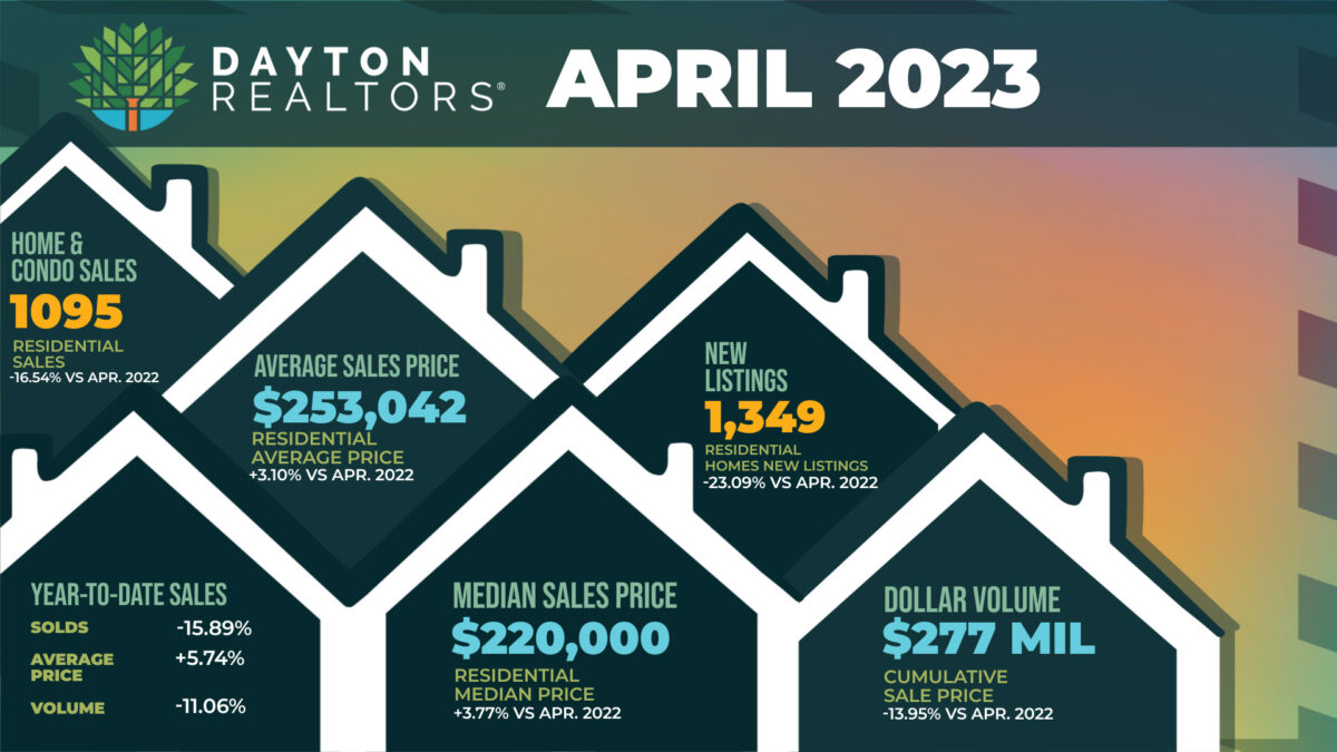 Dayton Area Home Sales for April 2023