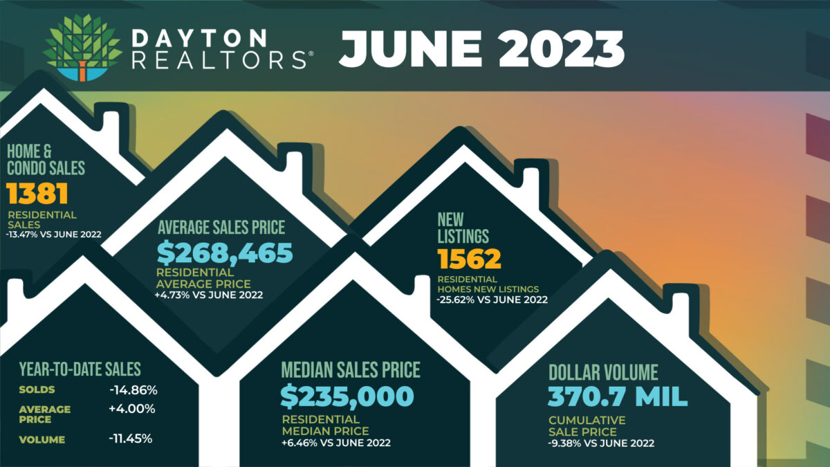 Dayton Area Home Sales for June 2023