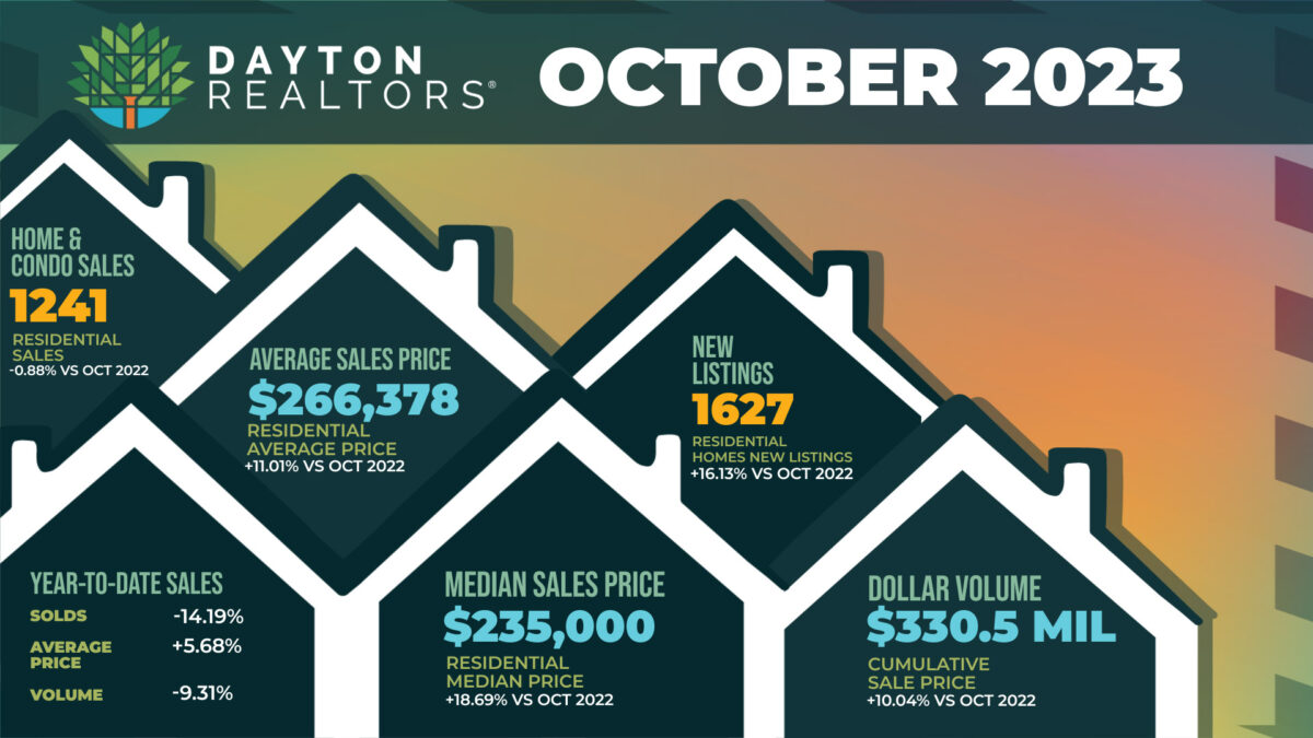 Dayton Area Home Sales for October 2023