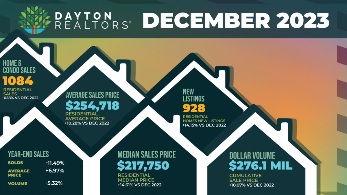 Dayton Area Home Sales for December and Year End