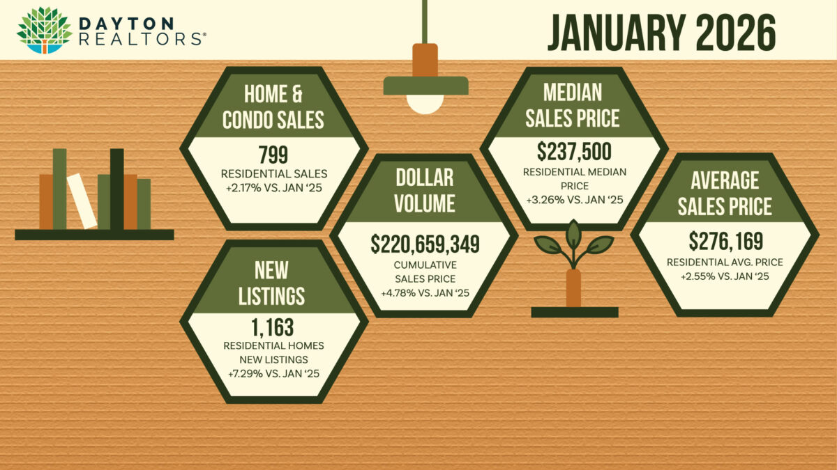 Dayton Area Home Sales for January 2026