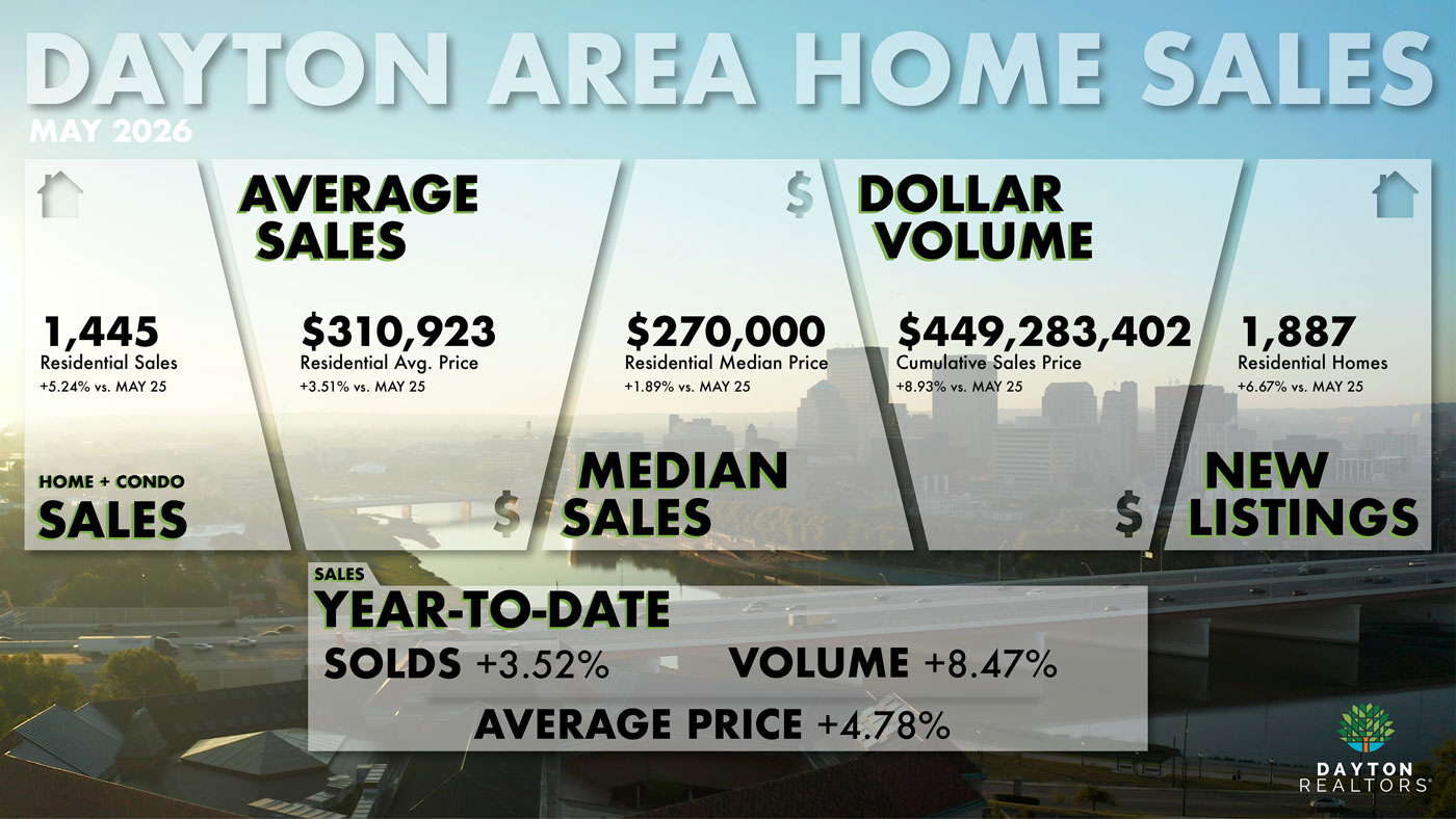Dayton Area Home Sales for May