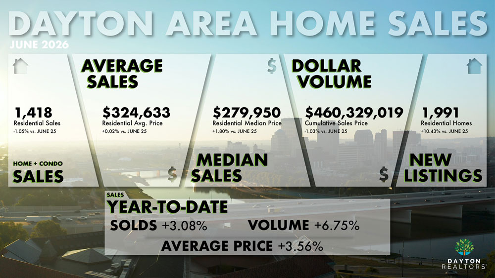 Dayton Area Home Sales for June